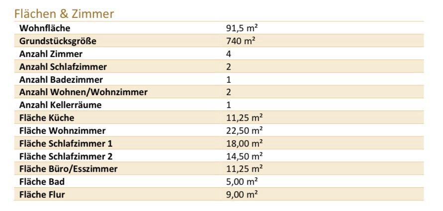 Etagenwohnung Koblenz - 4 Zimmer, 92 m&sup2;, 299.000&euro; | Angebot:25881792