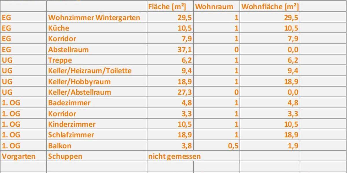 Reihenendhaus Koblenz Asterstein - 4 Zimmer, 121 m&sup2;, 349.000&euro; | Angebot:26040844
