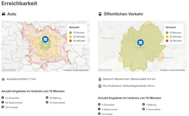 Etagenwohnung Puderbach - 3 Zimmer, 105 m&sup2;, 299.000&euro; | Angebot:25740411
