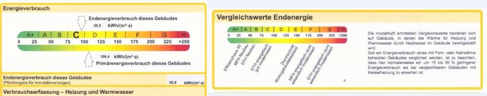 Einfamilienhaus Melsbach - 500.000&euro; | Angebot:23125053